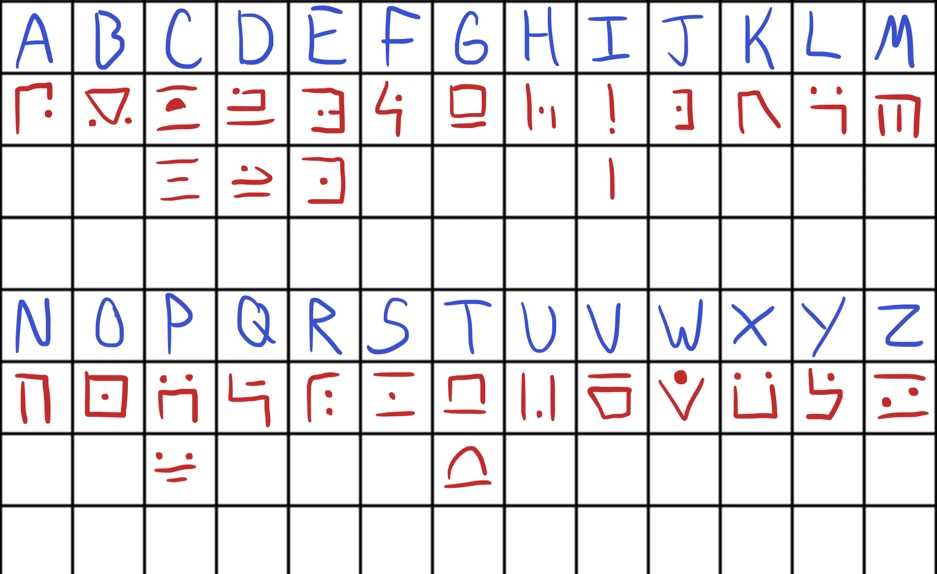 the characters of the Droid language mapped to the Latin alphabet